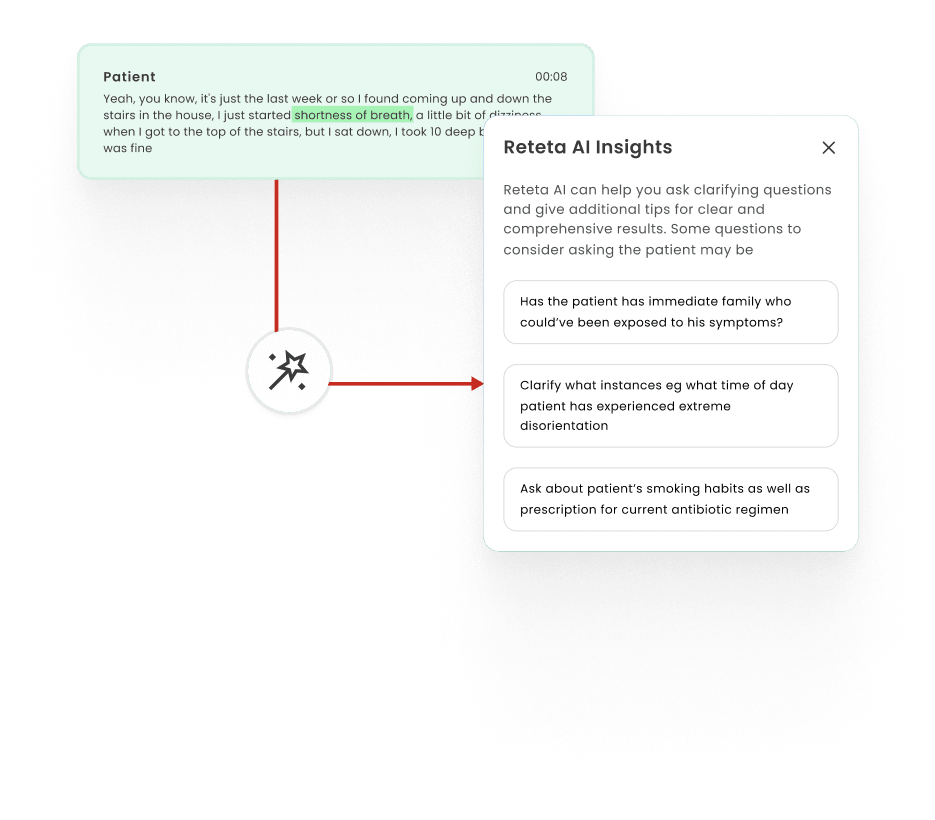 Reteta AI Insights